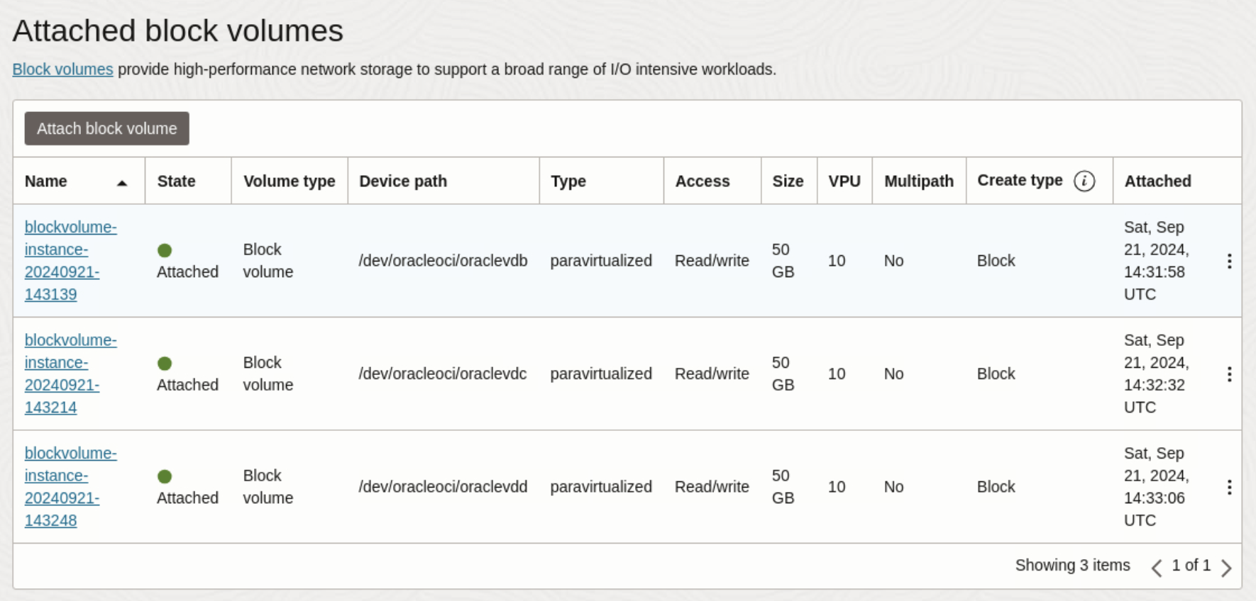 Attached Block Volumes